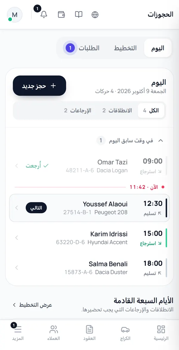 شاشة ORBIT، الحجوزات › اليوم: إرجاع تمّ على الساعة 09:00، ثم خط «الآن · 11:42»، ثم الانطلاق التالي على 12:30، وإرجاع على 15:00، وانطلاق على 18:00.