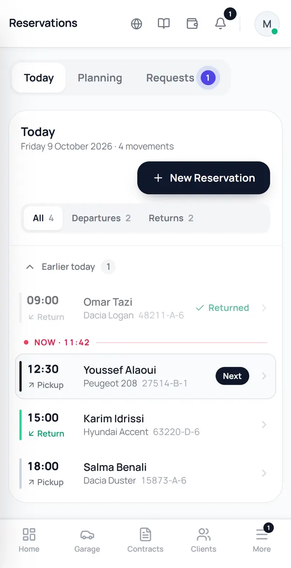 ORBIT screen, Bookings › Today: a return done at 09:00, the “Now · 11:42” line, then the next departure at 12:30, a return at 15:00 and a departure at 18:00.