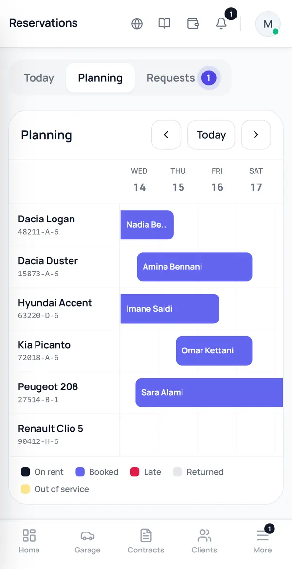 ORBIT screen, Planning for the week of 14 October: the Dacia Duster booked for Amine Bennani from the 14th to the 17th, among the other rentals.